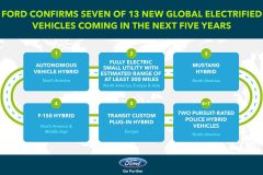 Ford toekomstplannen overzicht 2017