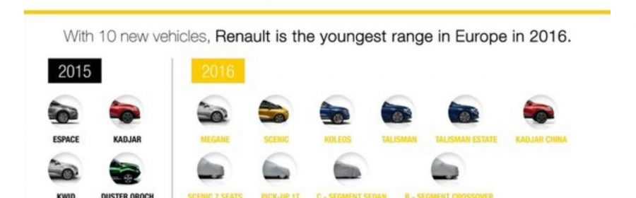 Renault jaarplan gelekt 2016