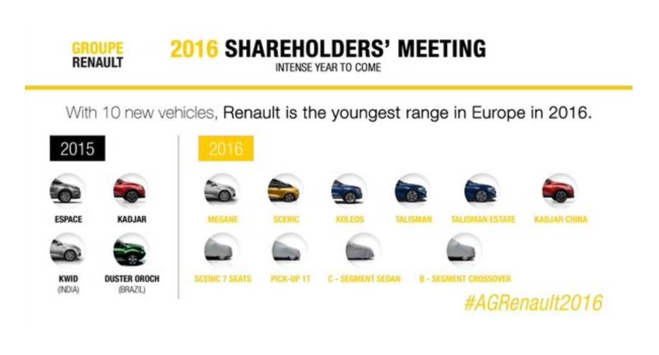 Renault jaarplan gelekt 2016