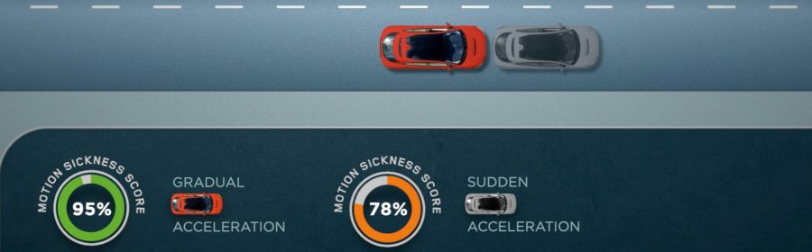 De software tegen wagenziekte