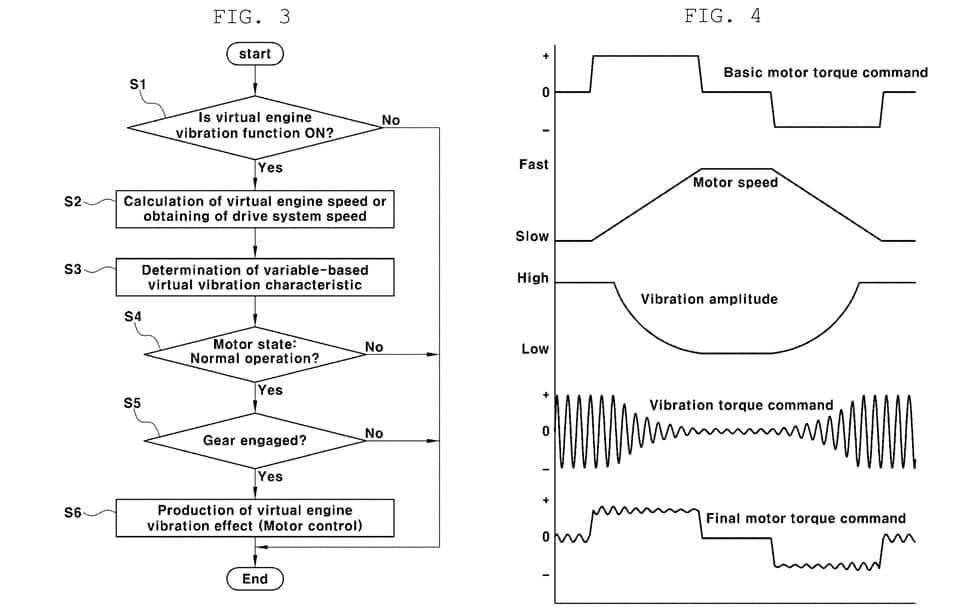 Hyundai patent voor het vibreren van elektrische auto's