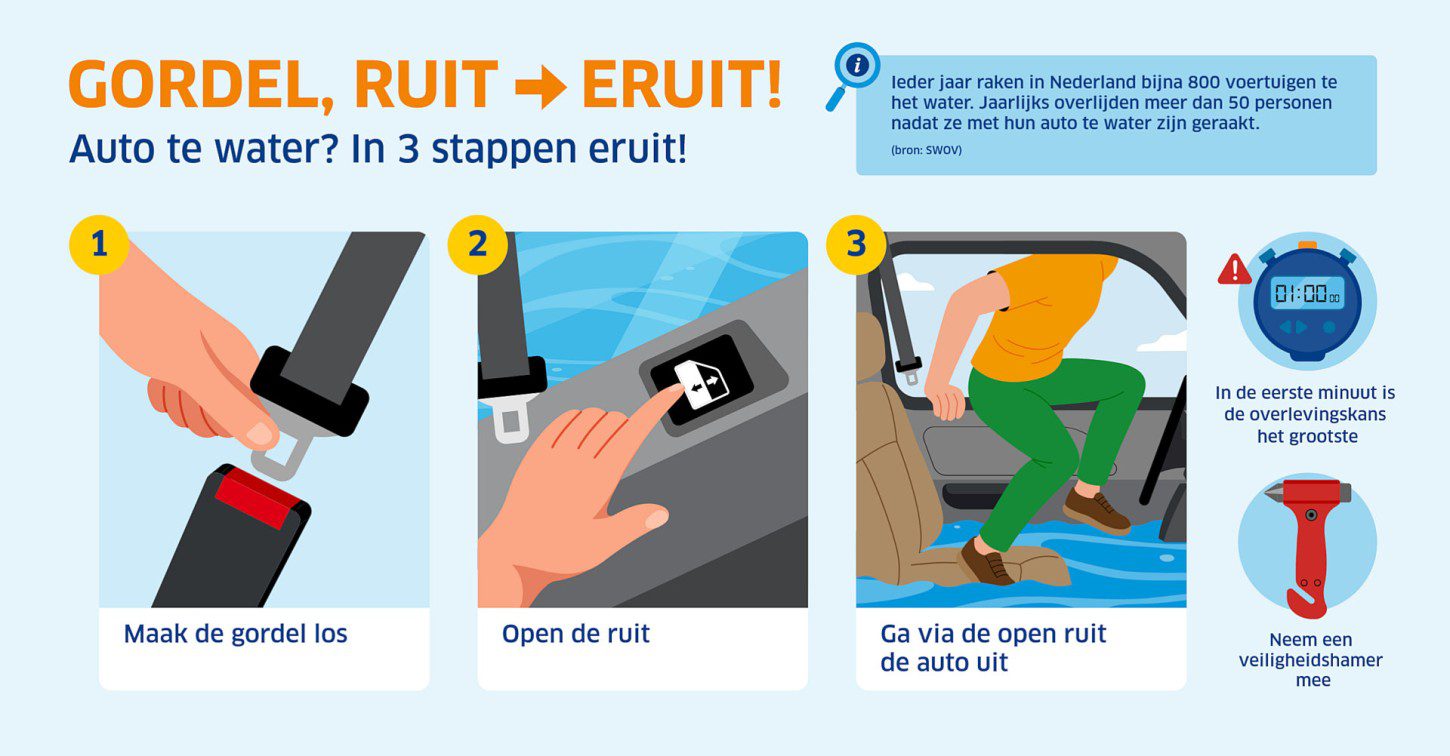 auto te water: feiten, fabels en lessen uit een praktijktest