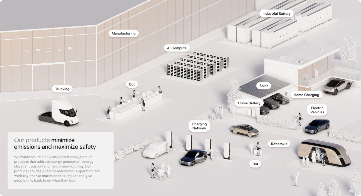 Tesla Impact Report 2024