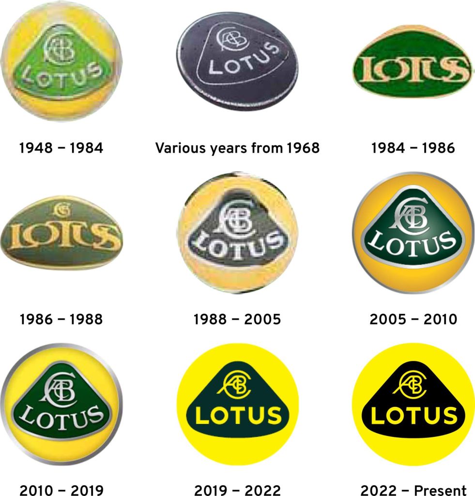 De huidige afbeelding heeft geen alternatieve tekst. De bestandsnaam is: History-of-Lotus-Logos.jpg